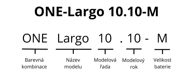 Jak rozpoznat jednotlivé modelové řady