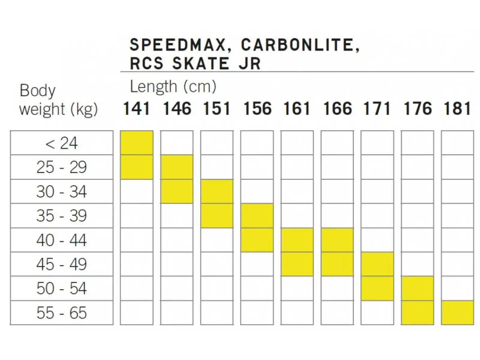 Fischer Speedmax Skate Jr. běžecké lyže + Race Jr. Skate IFP vázání set 2024/25