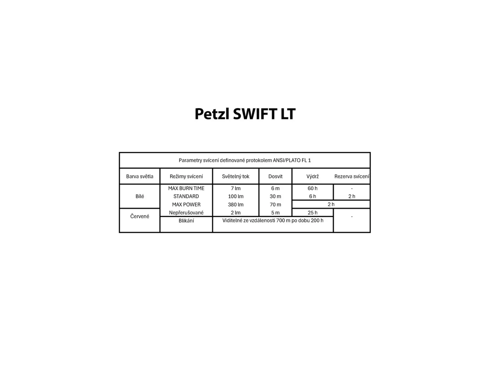 Petzl Swift LT čelovka bílá