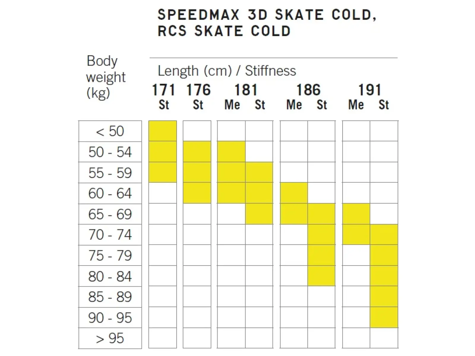 Fischer RCS Skate Cold Stiff běžecké lyže 2024/25