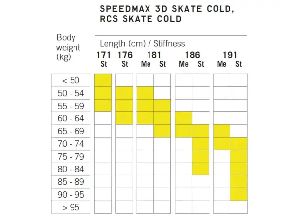 Fischer RCS Skate Cold Stiff běžecké lyže 2024/25