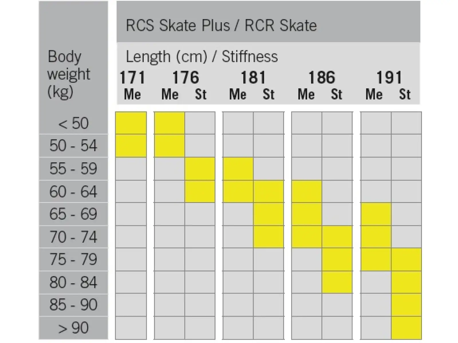 Fischer RCS Skate Plus Medium běžecké lyže + Race Skate vázání set 2024/25