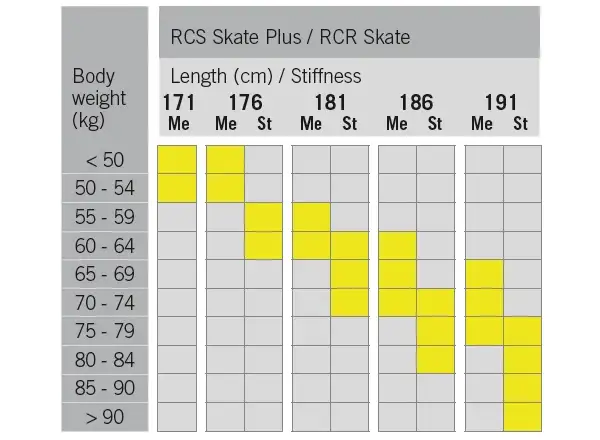 Fischer RCS Skate Plus Medium běžecké lyže + Race Skate vázání set 2024/25