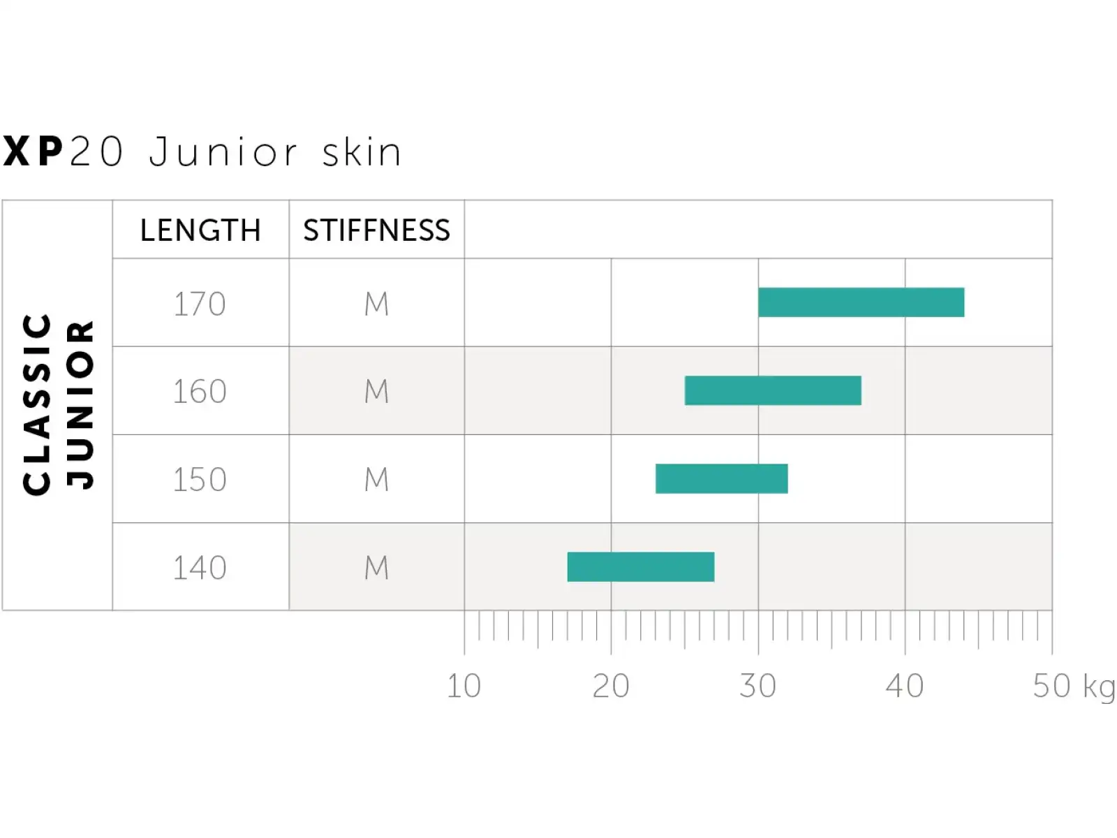 Kästle XP20 Junior Classic Skin Medium juniorské běžecké lyže