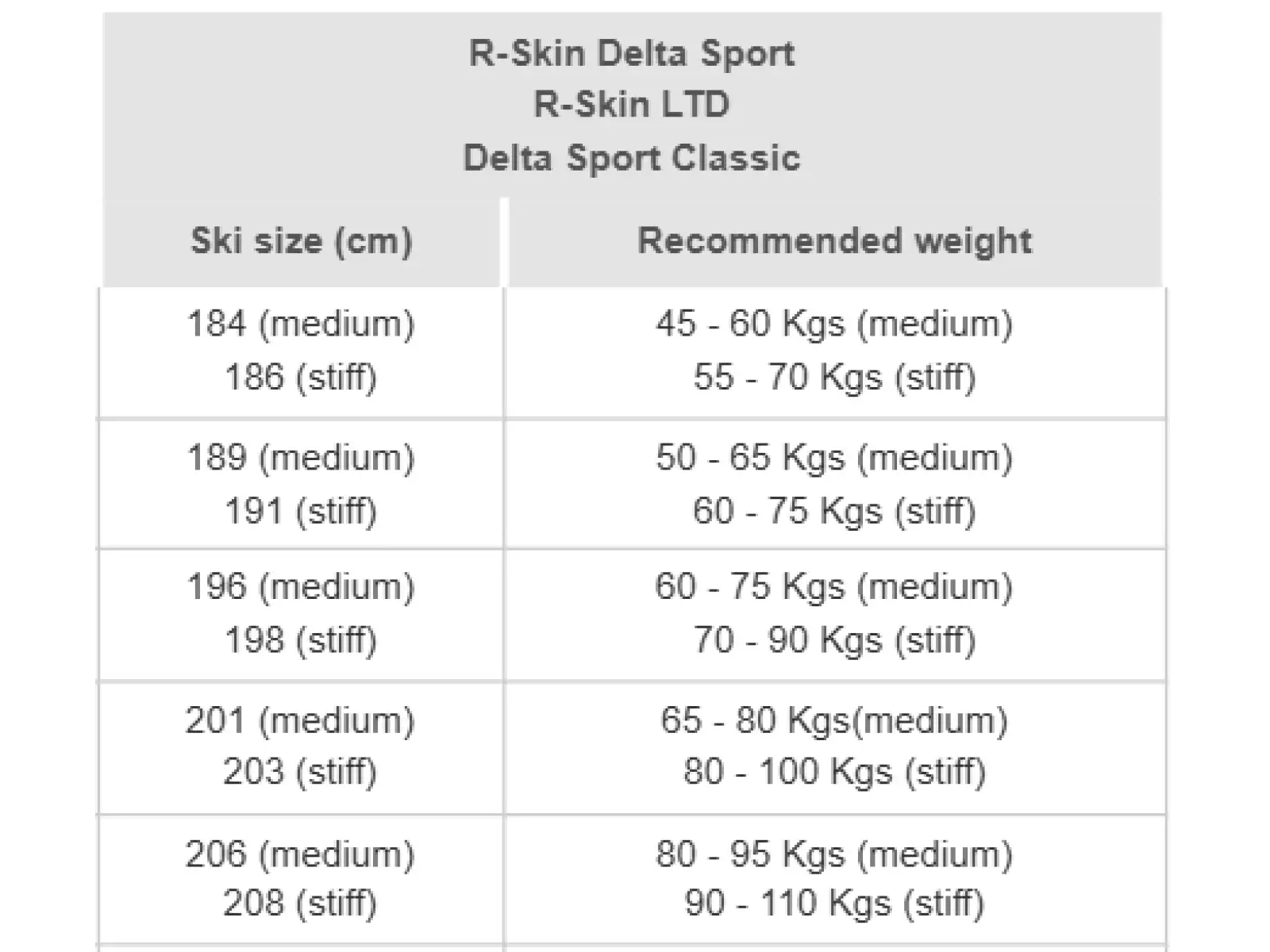 Rossignol Delta Sport R-Skin Stiff běžky + Race Classic XC set