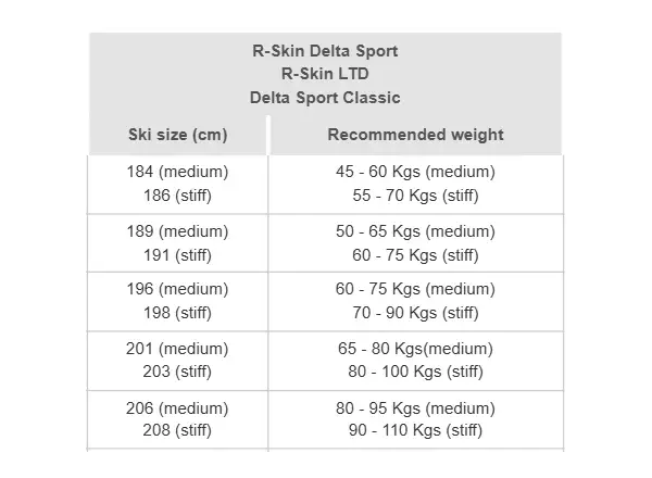 Rossignol Delta Sport R-Skin Stiff běžky + Race Classic XC set
