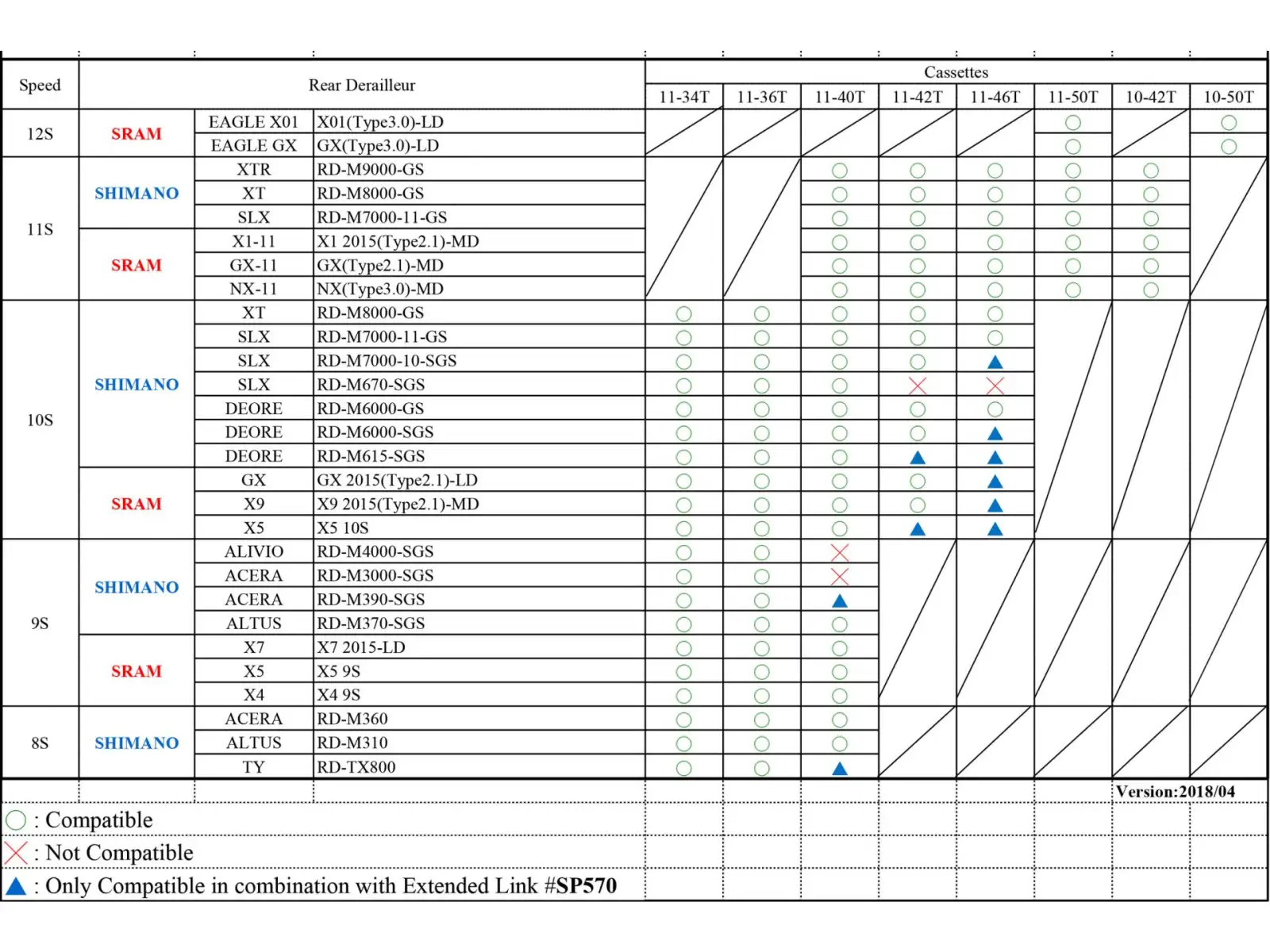 Sunrace SP570 prodloužení háku přehazovačky