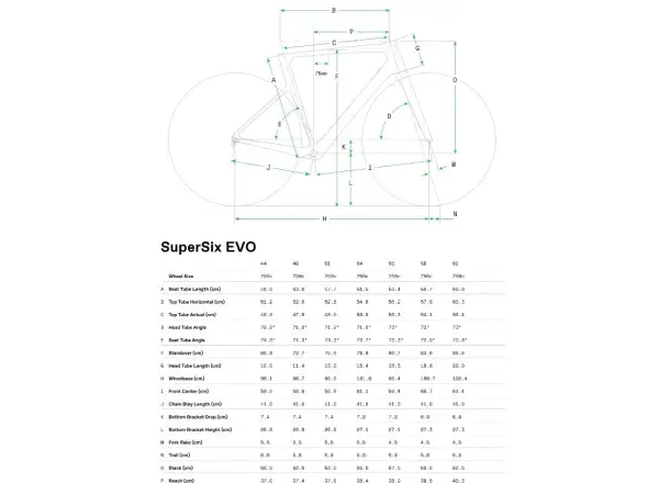 Cannondale SuperSix EVO Carbon 2 Compact silniční kolo Deep Teal
