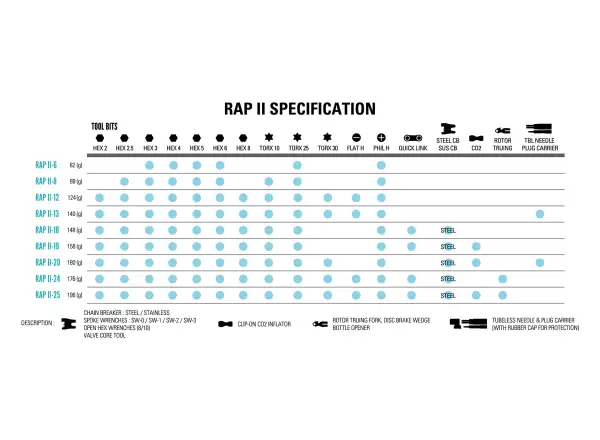 Lezyne Rap II-20 Tubeless multiklíč black