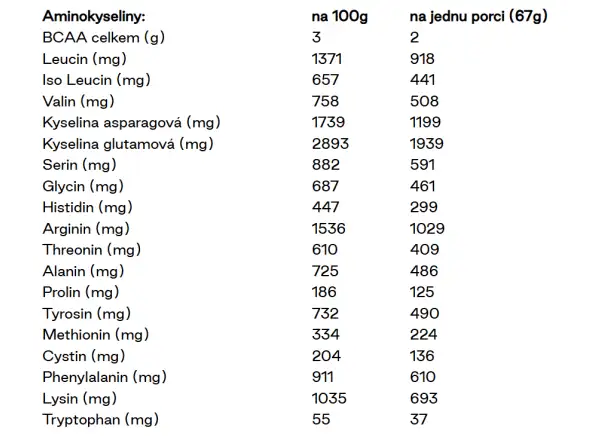 Veloforte Nova Recovery Protein Shake regenerační nápoj Banana & Cocoa