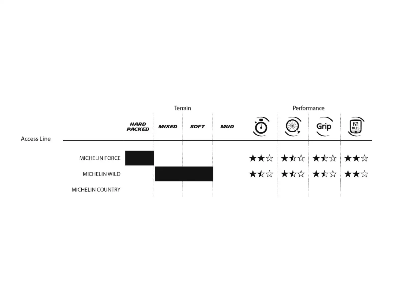 Michelin Force Access Line 27,5x2,10" MTB plášť drát černá