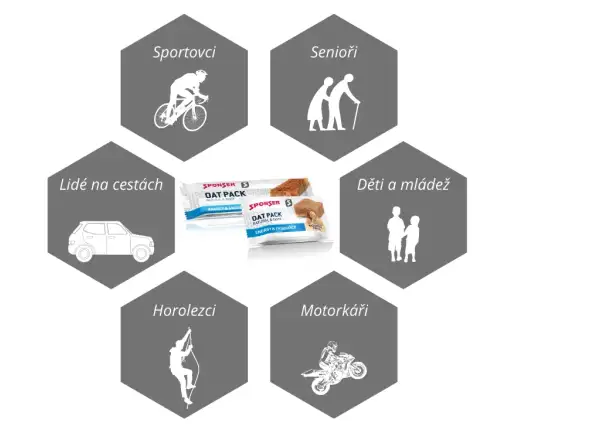 Sponser Oat Pack Bar Flapjack 50 g Cramy Caramel
