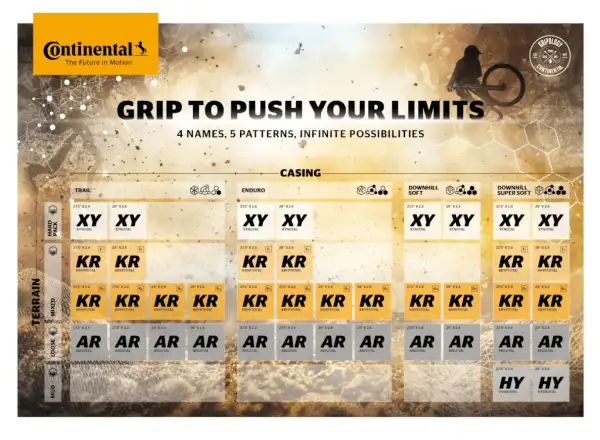 Continental Xynotal 29x2.40" DH Soft E-25 TRL plášť kevlar černá