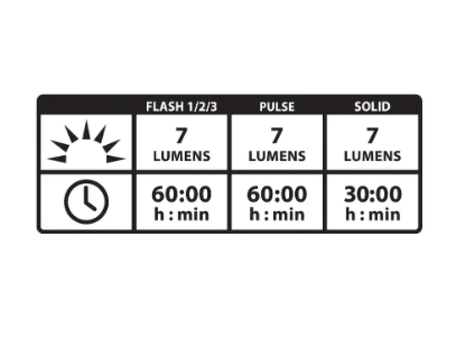 Lezyne Femto Drive LED zadní světlo