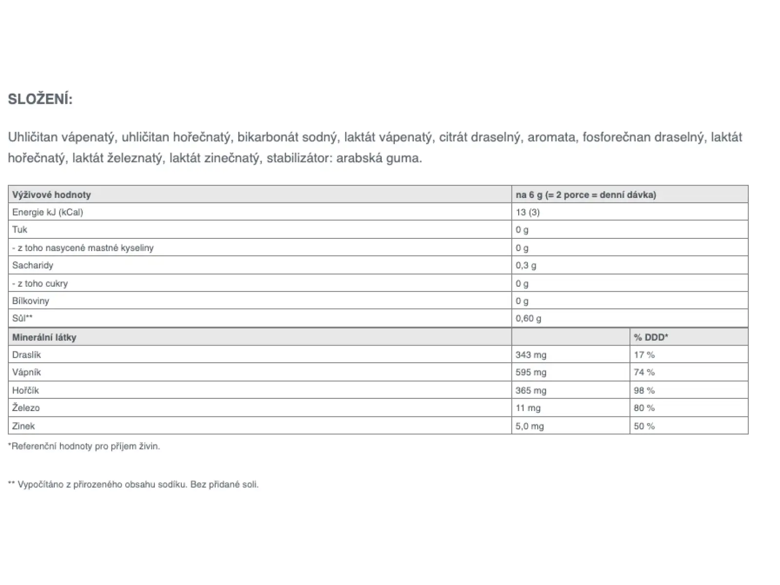 Sponser Basic Minerals 400 g směs zásaditých minerálů