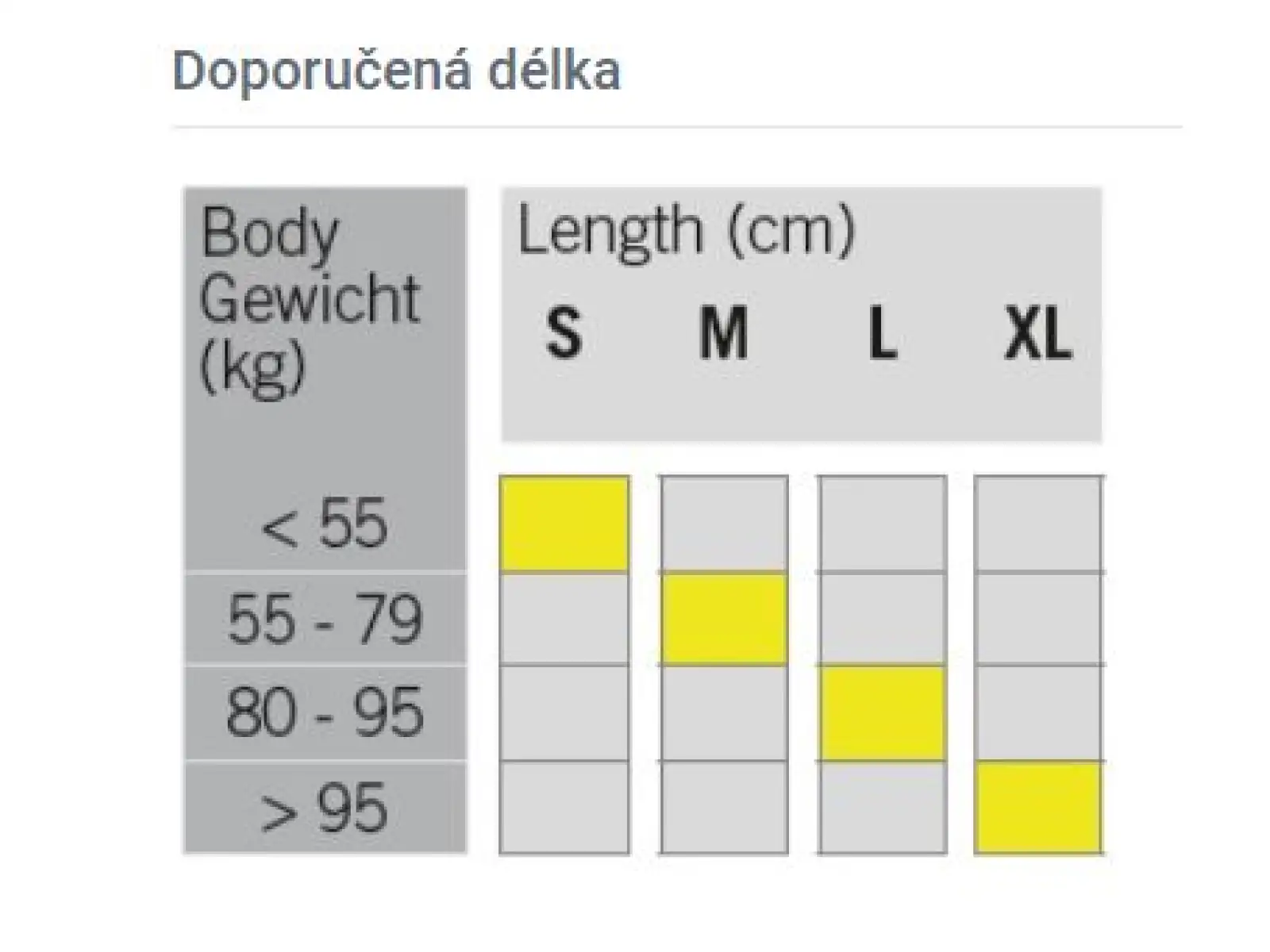 Fischer Orbiter EF běžecké lyže + Control Step vázání set 2023/24