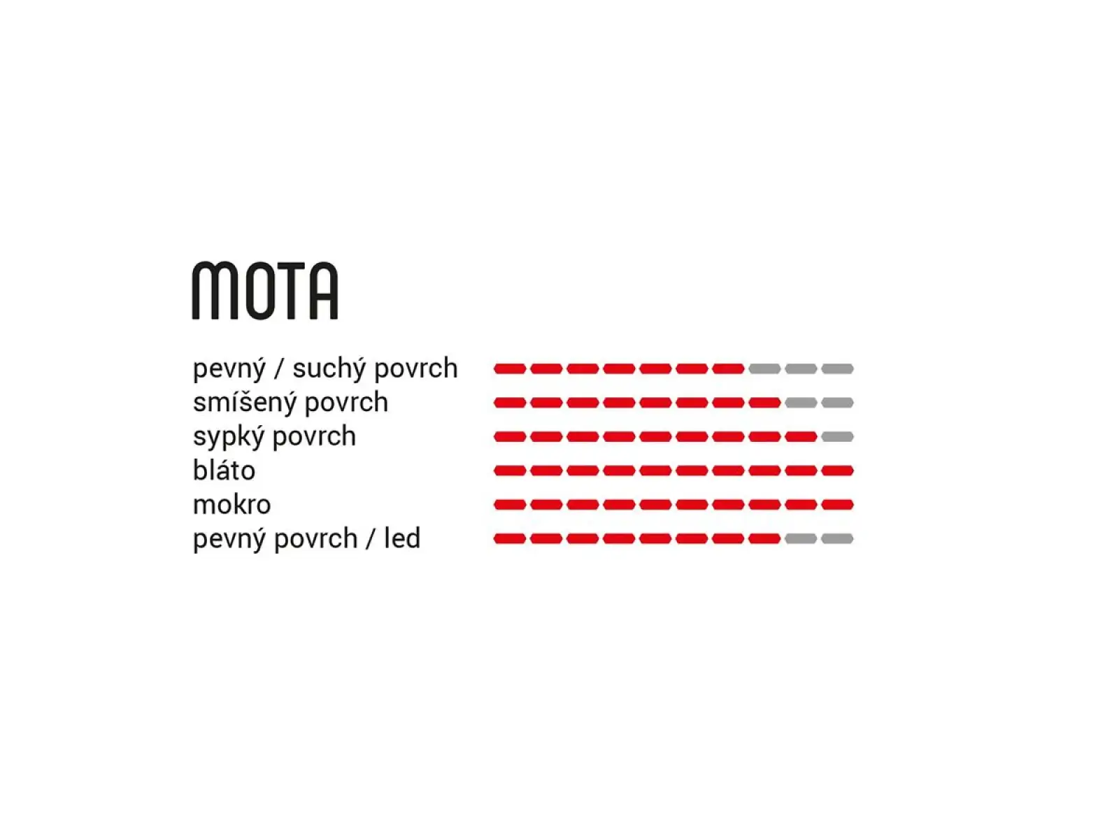 Vittoria Mota TLR 2ply 4C G2.0 27,5x2,35" MTB plášť kevlar černá