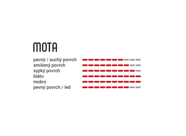 Vittoria Mota TLR 2ply 4C G2.0 27,5x2,35" MTB plášť kevlar černá