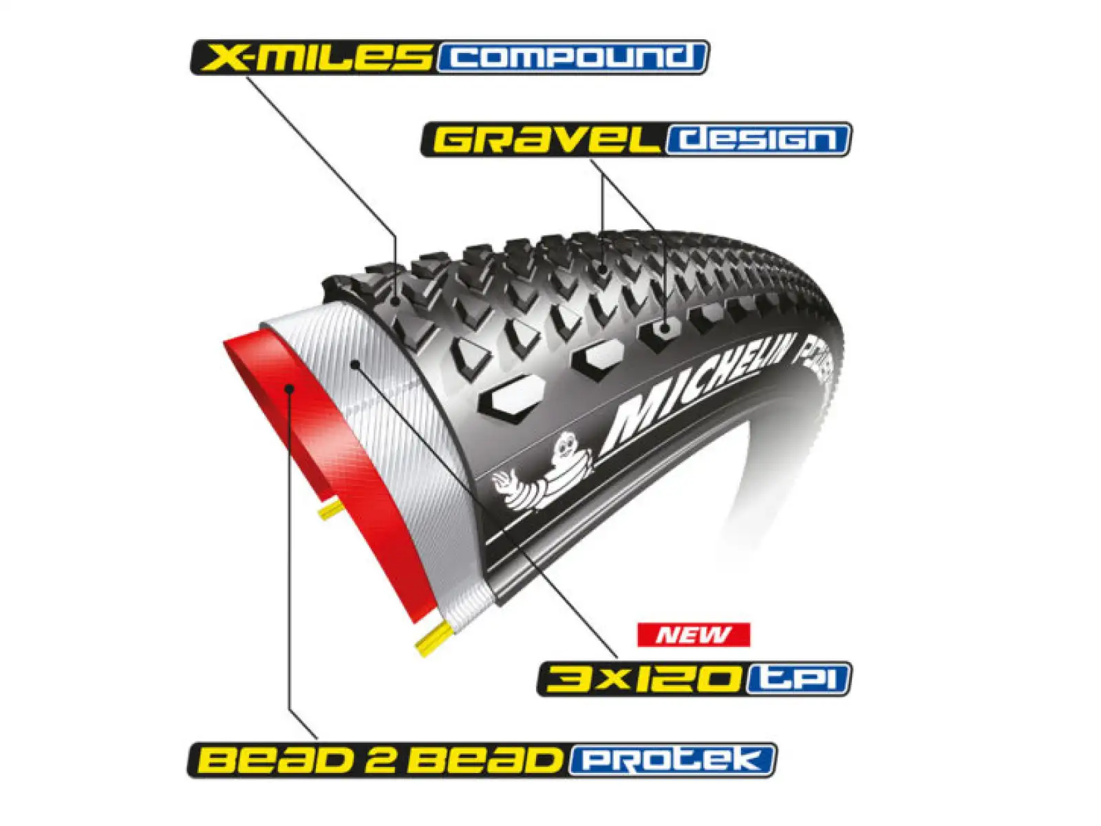 Michelin Power Gravel Competition line 700x47C TS TLR gravelový plášť kevlar černá