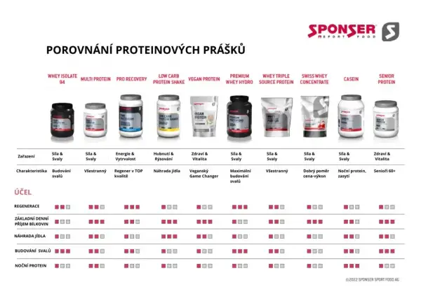Sponser Whey Triple Source Protein 500 g syrovátkový proteinový nápoj