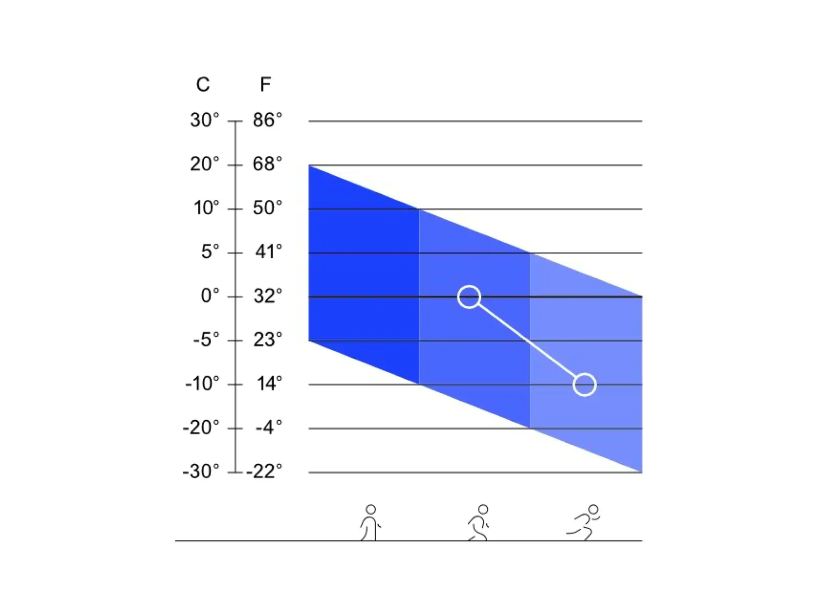 Craft Active Intensity pánské triko krátký rukáv černá