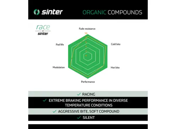 Sinter SRAM Elixir Trail, G2, Guide brzdové destičky polymer zelená