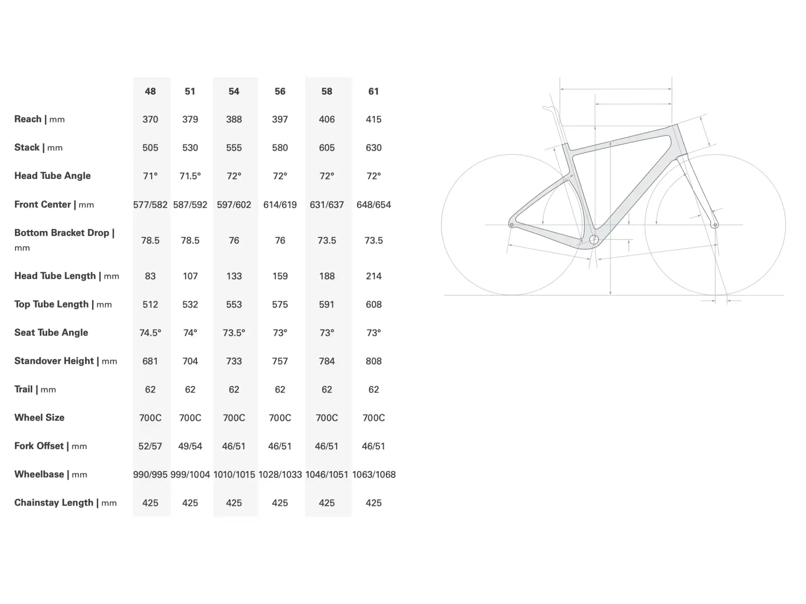 Cervélo Aspero SRAM Force AXS 1 gravel kolo Dusty Unicorn