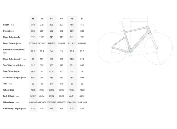 Cervélo Aspero SRAM Force AXS 1 gravel kolo Dusty Unicorn