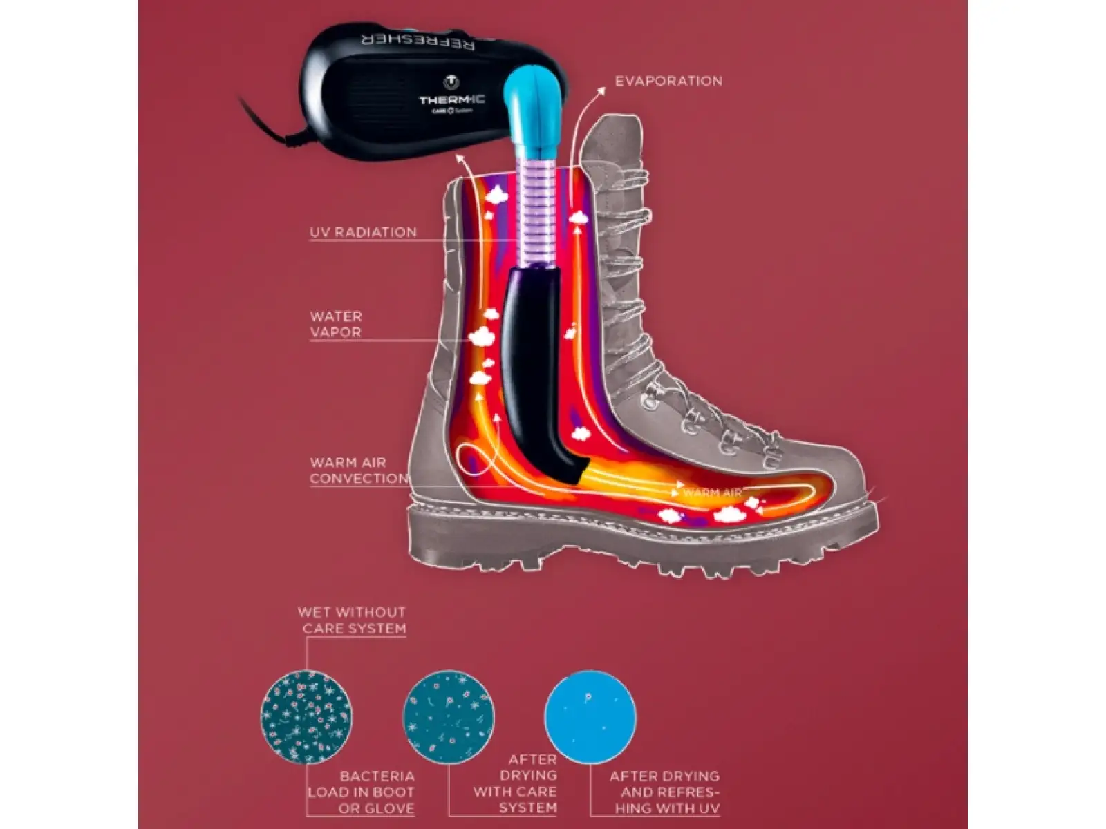 Thermic Refresher vysoušeč 230 V