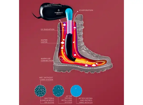 Thermic Refresher vysoušeč 230 V