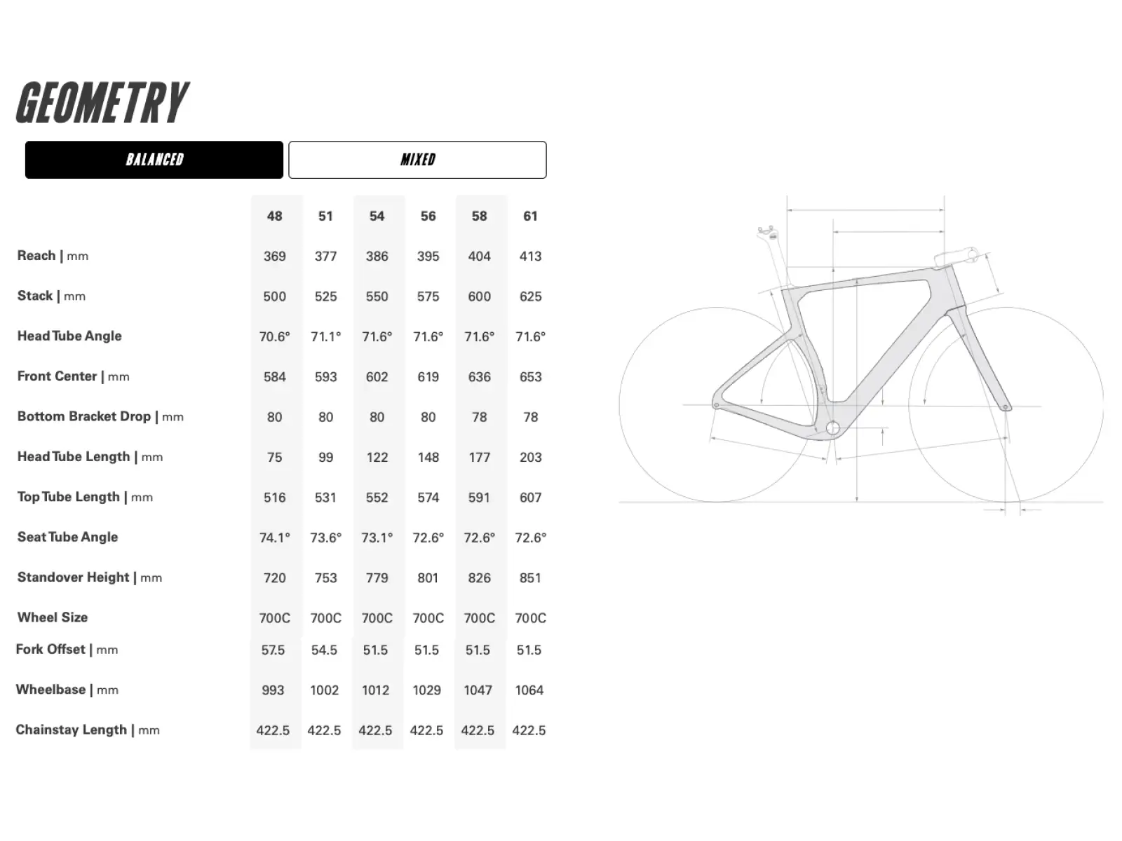 Cervélo Áspero 5 SRAM Force AXS 1 gravel kolo Five Black