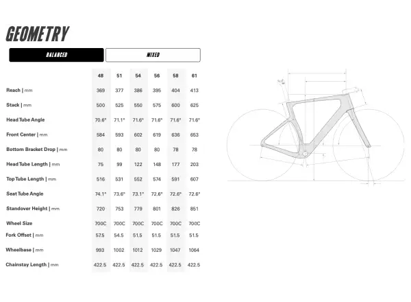 Cervélo Áspero 5 SRAM Force AXS 1 gravel kolo Five Black