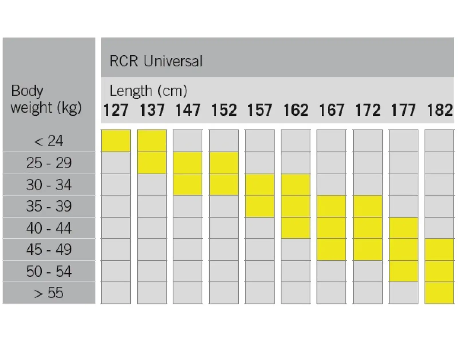 Fischer RCR UNIVERSAL JR běžky + TOUR STEP vázání 2024/25