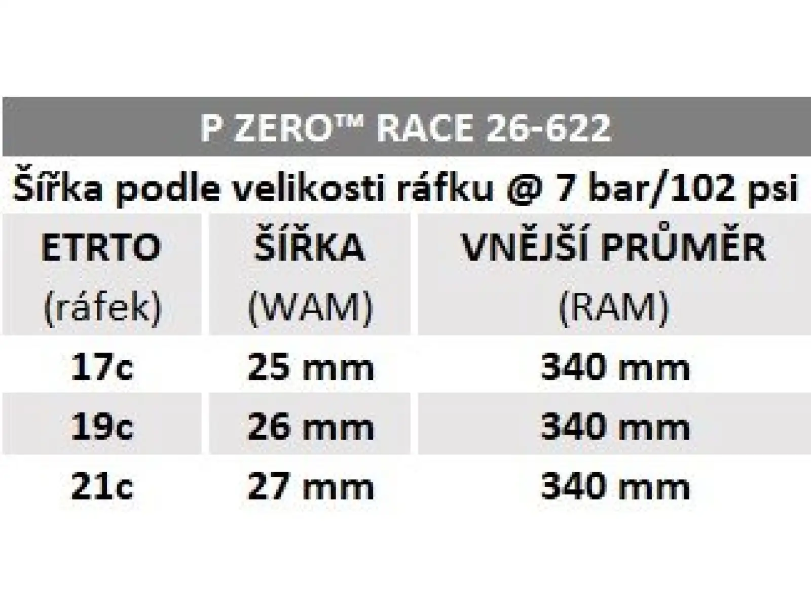 Pirelli P ZERO™ Race 150° Aniversary 26-622 silniční plášť kevlar černá