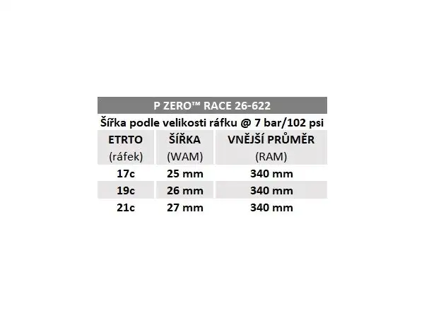 Pirelli P ZERO™ Race 150° Aniversary 26-622 silniční plášť kevlar černá