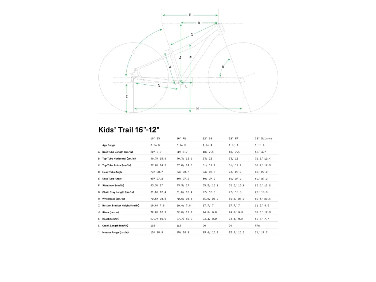 Cannondale Kids Trail 16 Boys dětské kolo Electric Blue