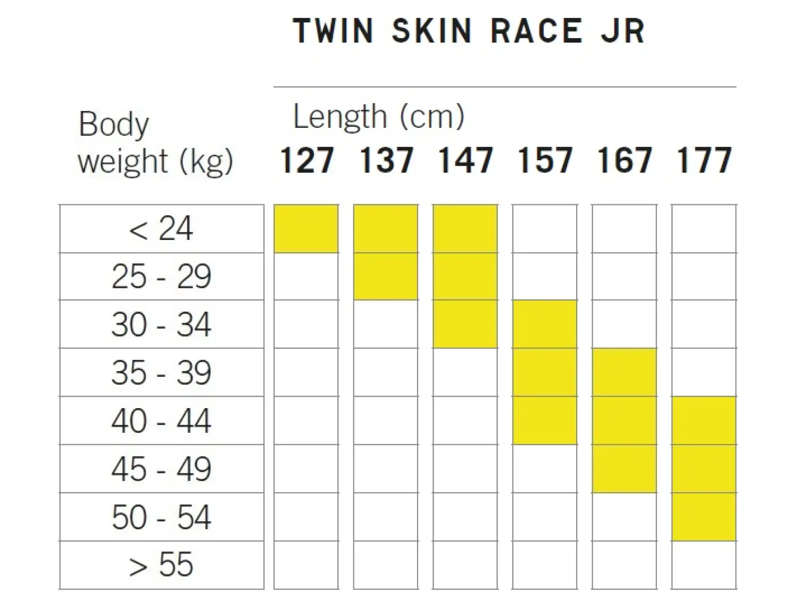 Fischer Twin Skin Race JR běžecké lyže + Tour Step In JR vázání set 2022/23