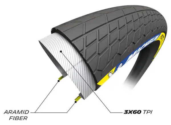Michelin Pilot SX Slick TS TLR 20x1,70" plášť kevlar