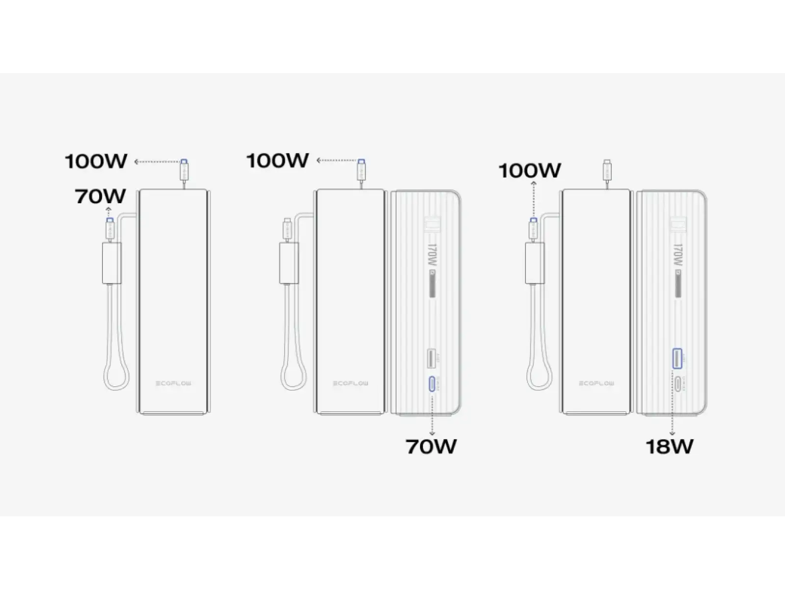 EcoFlow Rapid Power Banka (25000mAh,170W) 2x100W vestavěný USB-C kabel - stříbrná