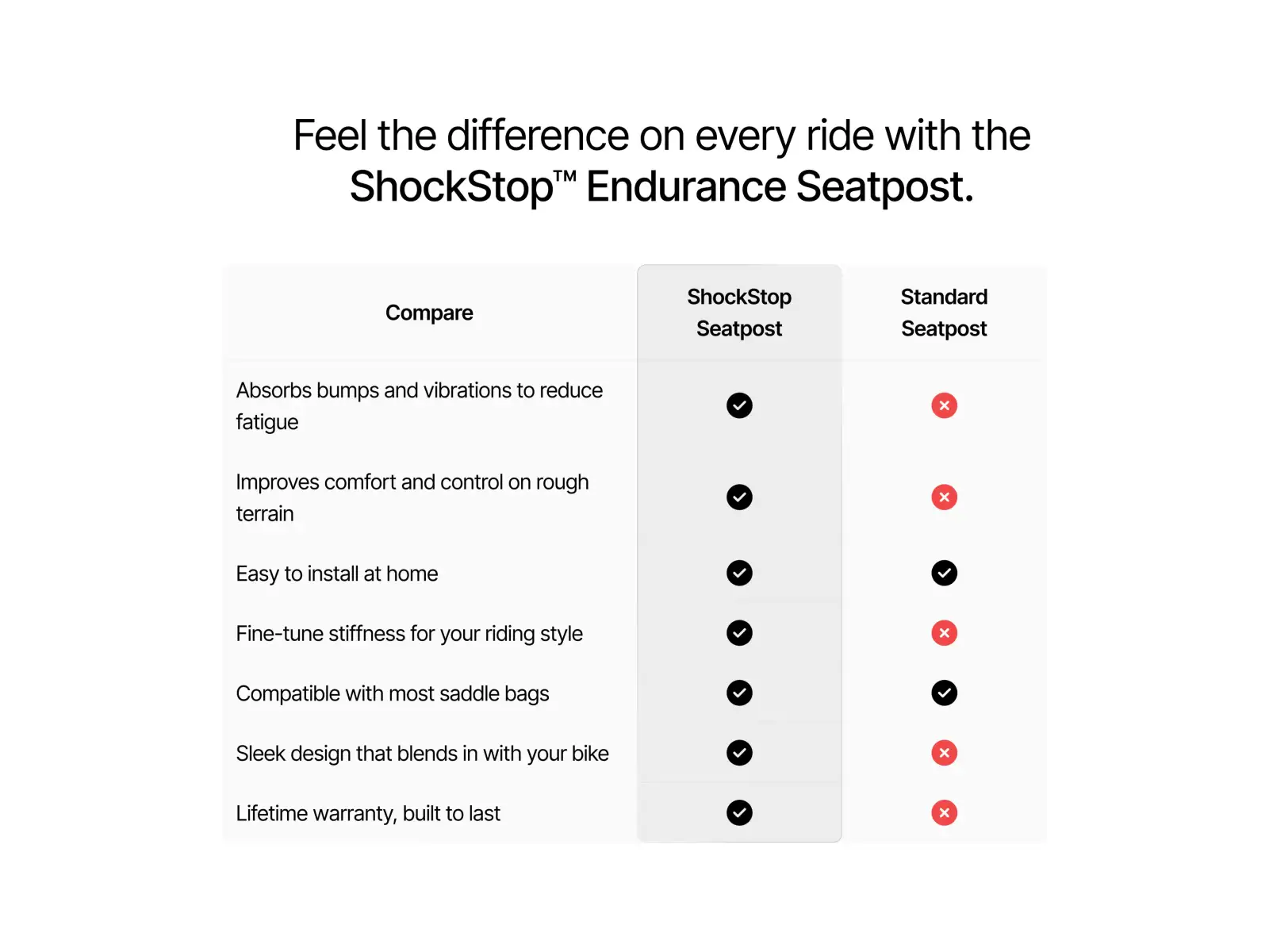 Redshift ShockStop odpružená sedlovka 30.9x350mm