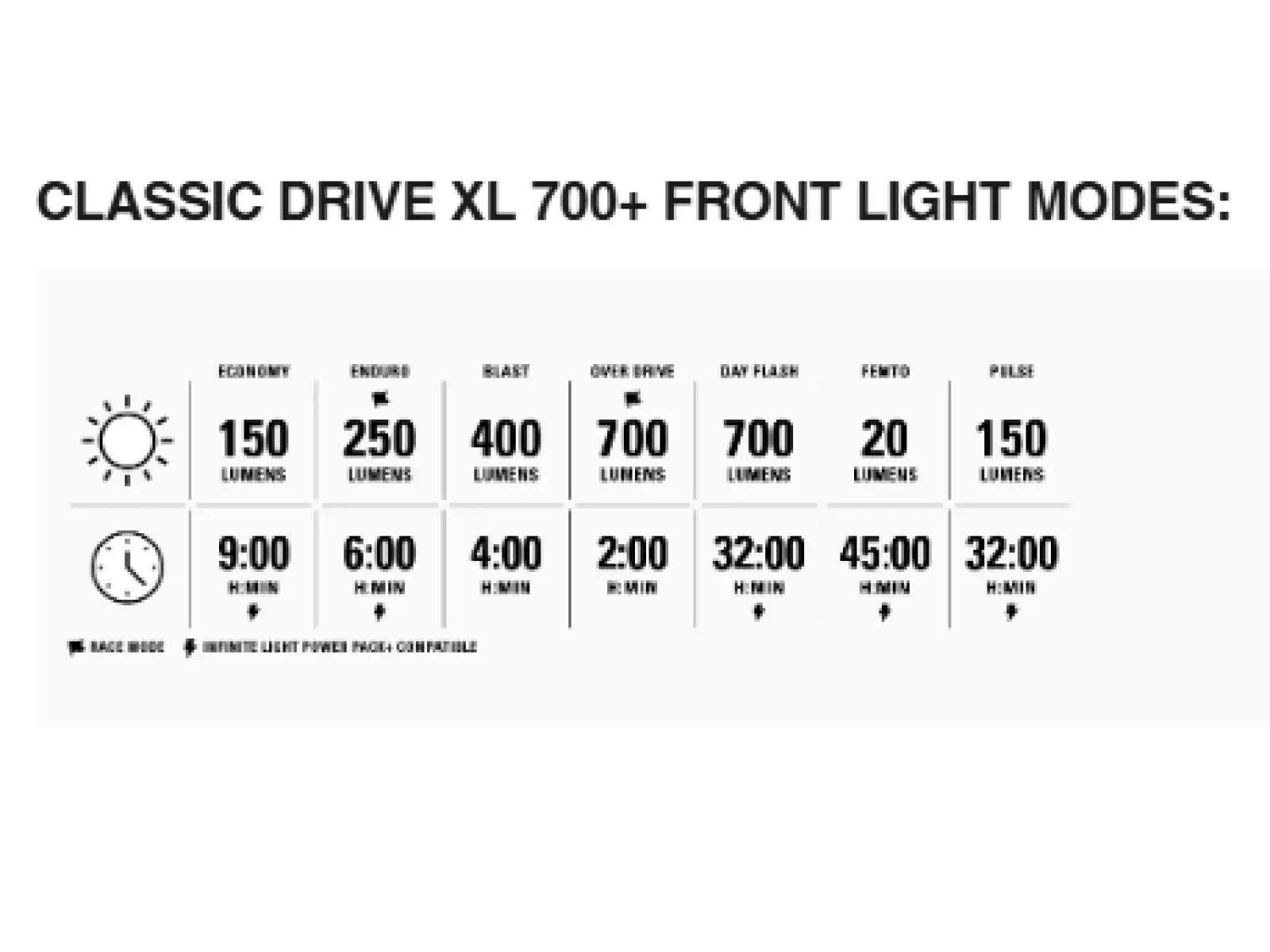Lezyne Classic Drive XL 700+/ Stick+ Drive sada světel Satin Black/Black