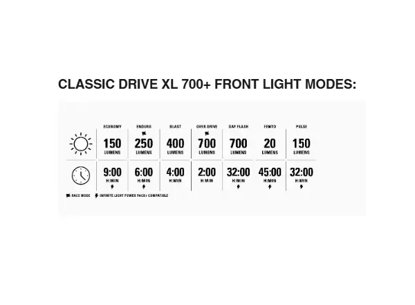 Lezyne Classic Drive XL 700+/ Stick+ Drive sada světel Satin Black/Black