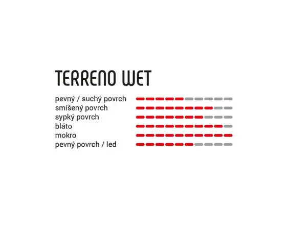 Vittoria Terreno Wet 28" tub para-blk-blk G2.O gravel plášť