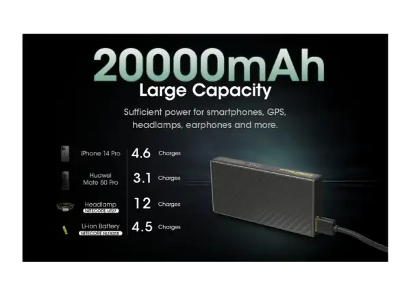 Nitecore výkonná Powerbanka CARBO 20000, USB-C, 20000 mAh