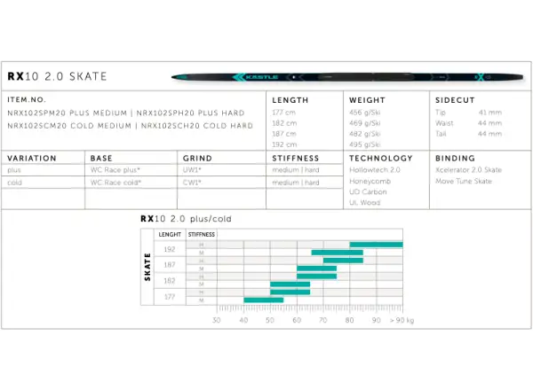 Kästle RX10 2.0 Skate Plus Medium běžecké lyže