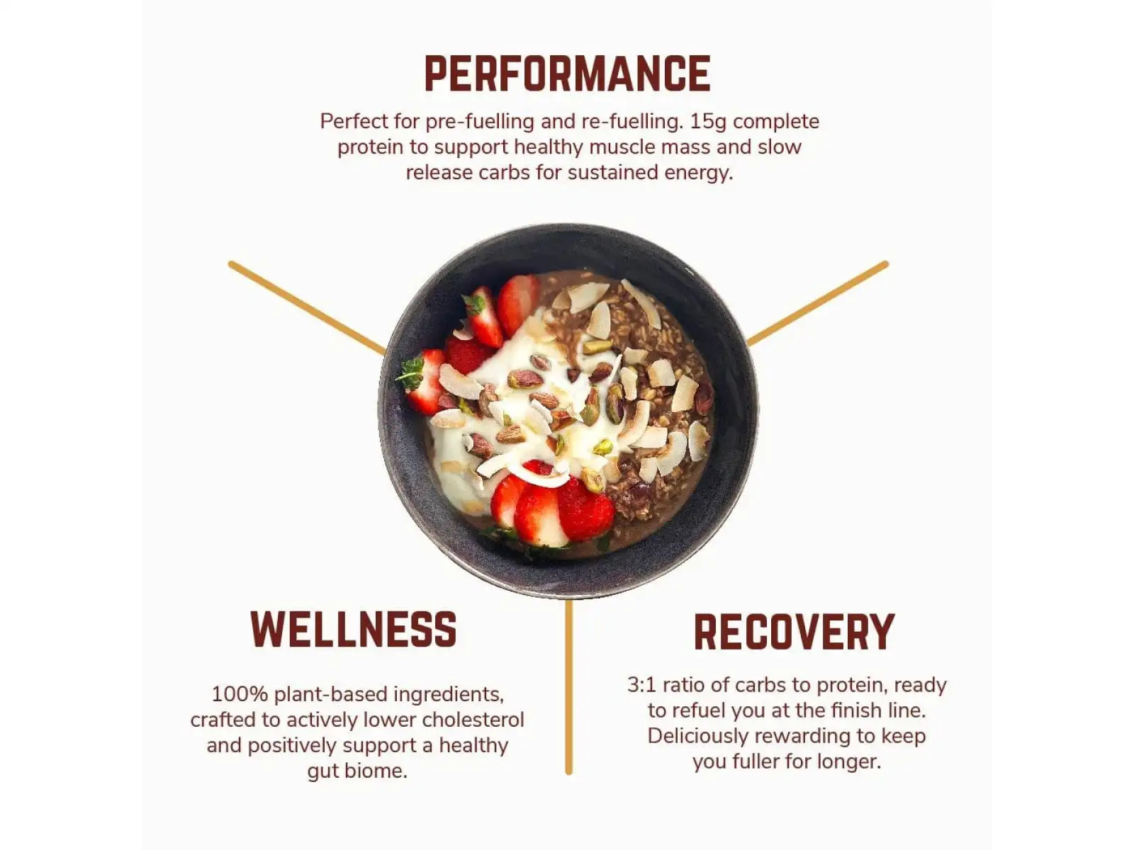 Veloforte Overnight Oats ovesná kaše Strawberry & Coconut