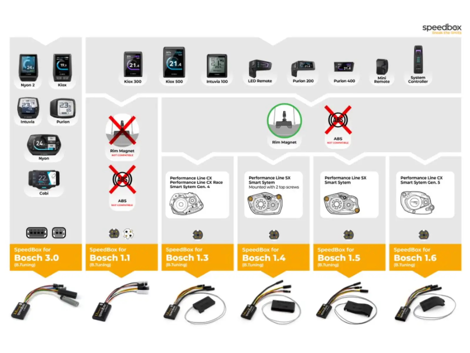 SpeedBox 1.6 pro Bosch (Smart System GEN.5 + Rim Magnet)