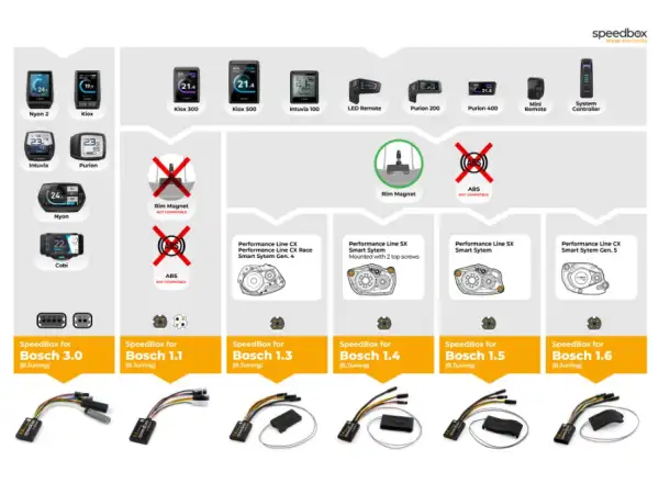 SpeedBox 1.6 pro Bosch (Smart System GEN.5 + Rim Magnet)