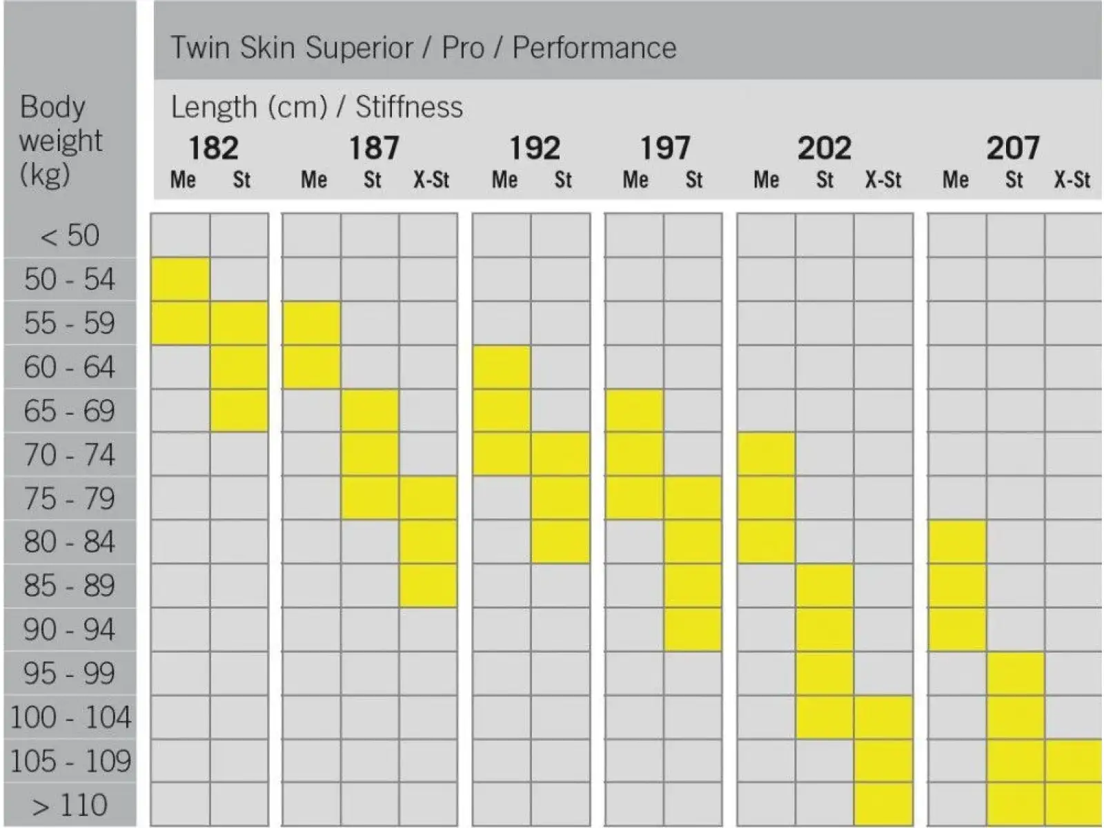 Fischer Twin Skin Performance Stiff běžecké lyže + Control Step vázání set 2024/25