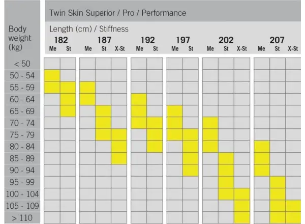 Fischer Twin Skin Performance Stiff běžecké lyže + Control Step vázání set 2024/25